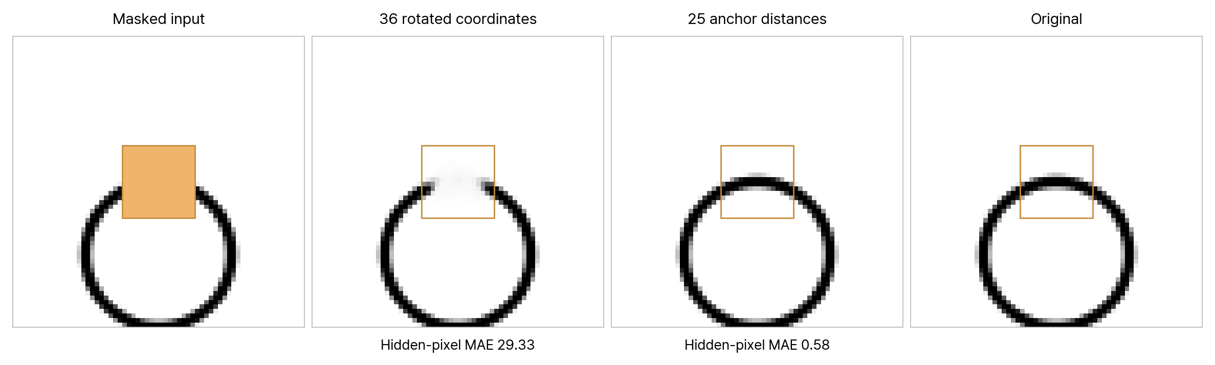 A missing circular arc reconstructed with rotated coordinates and with distances to fixed reference points.